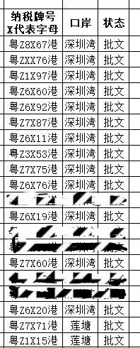 5月7日 納稅牌 , 名單更新